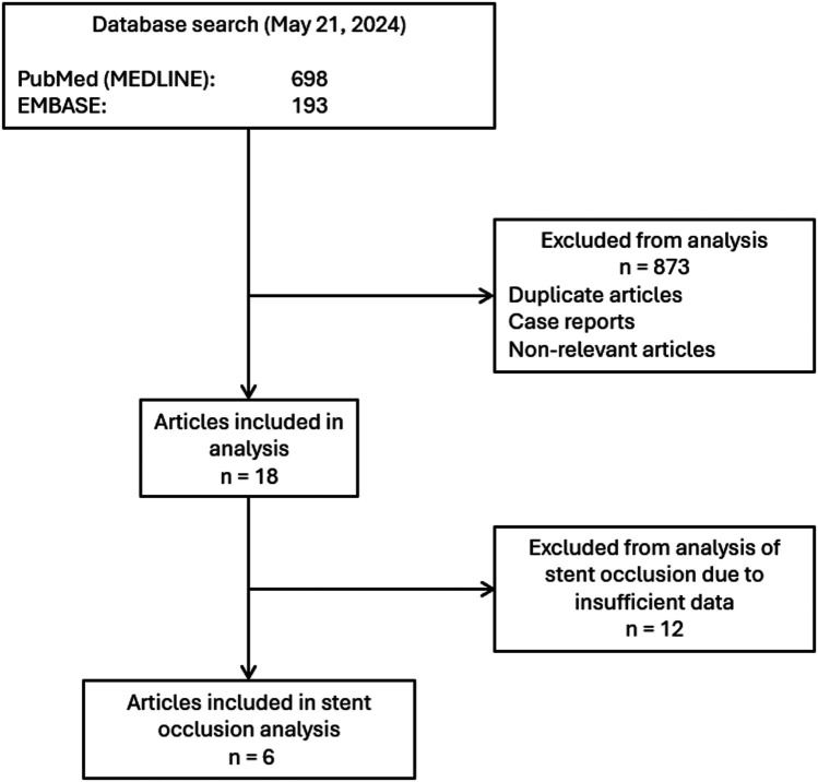 Complications of percutaneously placed uncovered metallic biliary stents for malignant obstruction: a systematic review.
