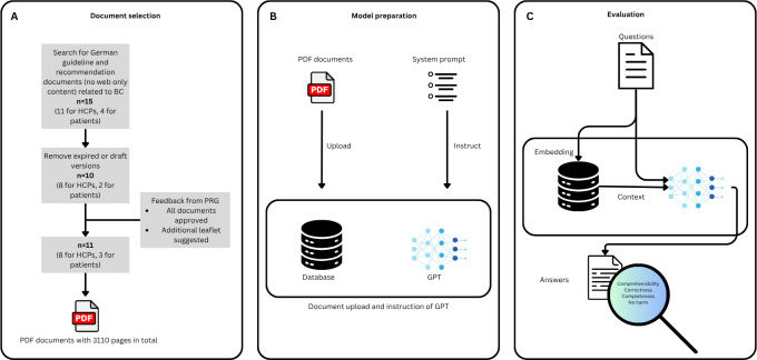 Evaluating a Chatbot as a Companion for Patients With Breast Cancer: Collaborative Pilot Study.