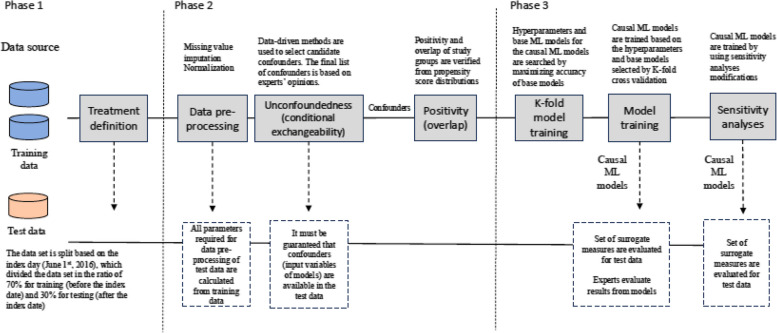 Effect of discontinuing antipsychotic medications on the risk of hospitalization in long-term care: a machine learning-based analysis.