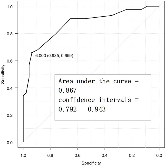 Determining the Minimal Clinically Important Difference in Somatic Symptom Scale-8 Score in Patients With Somatic Symptoms and Related Disorders: A Six-Month Follow-Up Study.