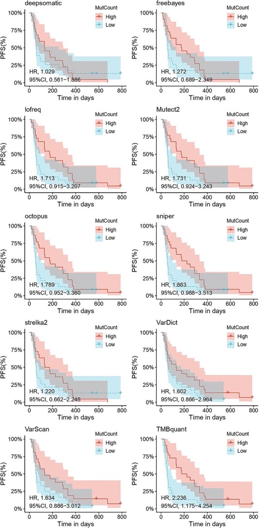 TMBquant: an explainable AI-powered caller advancing tumor mutation burden quantification across heterogeneous samples.