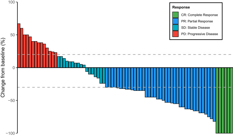 Efficacy and Safety Analysis of Transarterial Chemoembolization Combined with Sintilimab Plus Bevacizumab Biosimilar in the Treatment of Unresectable Hepatocellular Carcinoma.