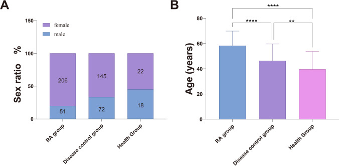 Diagnostic utility and clinical relevance of anti-MCV and anti-CCP antibodies in rheumatoid arthritis.