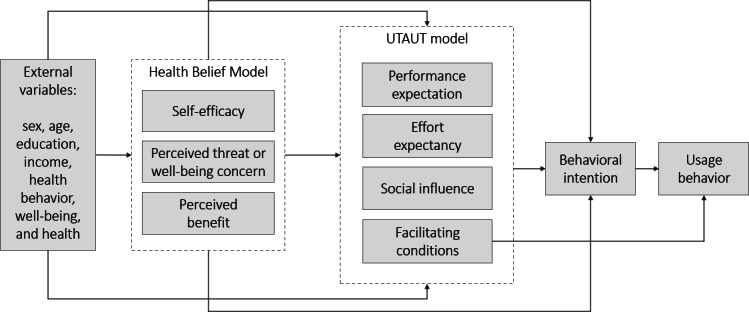 User Archetypes of a Well-Being-Promoting Mobile App Among Adults: Cross-Sectional Study and Cluster Analysis of Usage Patterns.