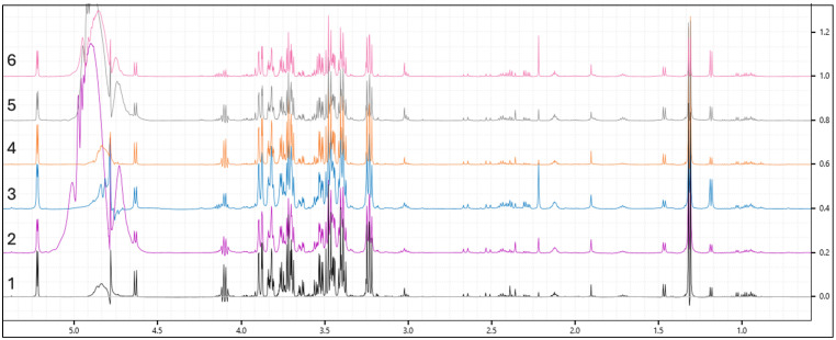 <sup>1</sup>H Nuclear Magnetic Resonance (NMR) Metabolomics in Rodent Plasma: A Reproducible Framework for Preclinical Biomarker Discovery.