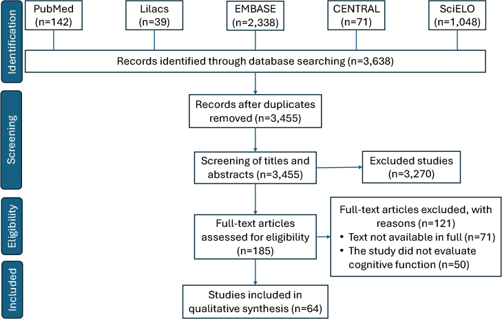 Efficacy of medications in controlling cognitive dysfunction in Alzheimer's : a systematic review.