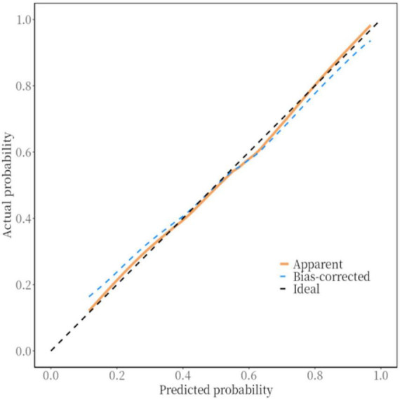 Risk prediction of recurrent ischemic stroke based on Carotid Plaque-RADS: construction and validation of a nomogram model.
