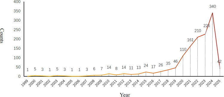 A Bibliometric Study of the Evidence About Applying Virtual Reality in Mental Health Care.