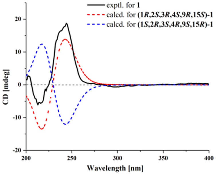 Discovery of a Hepatoprotective Trinor-Sesterterpenoid from the Marine Fungus <i>Talaromyces</i> sp. Against Hepatic Ischemia-Reperfusion Injury.