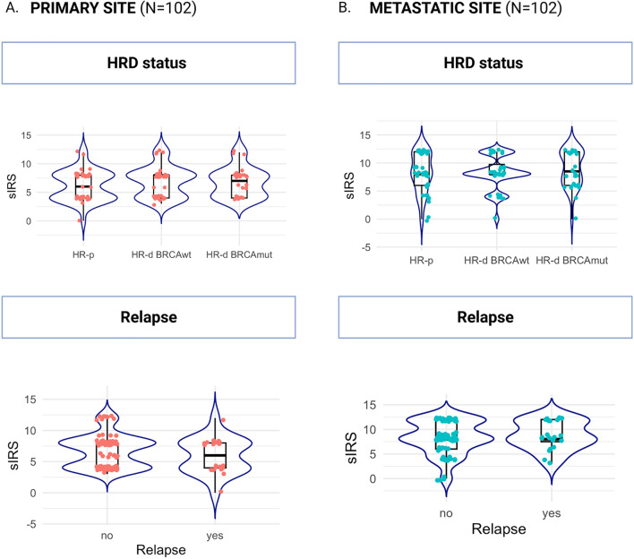 A comparative analysis of tumor markers reveals EDA fibronectin as a promising target in high-grade serous ovarian cancer.