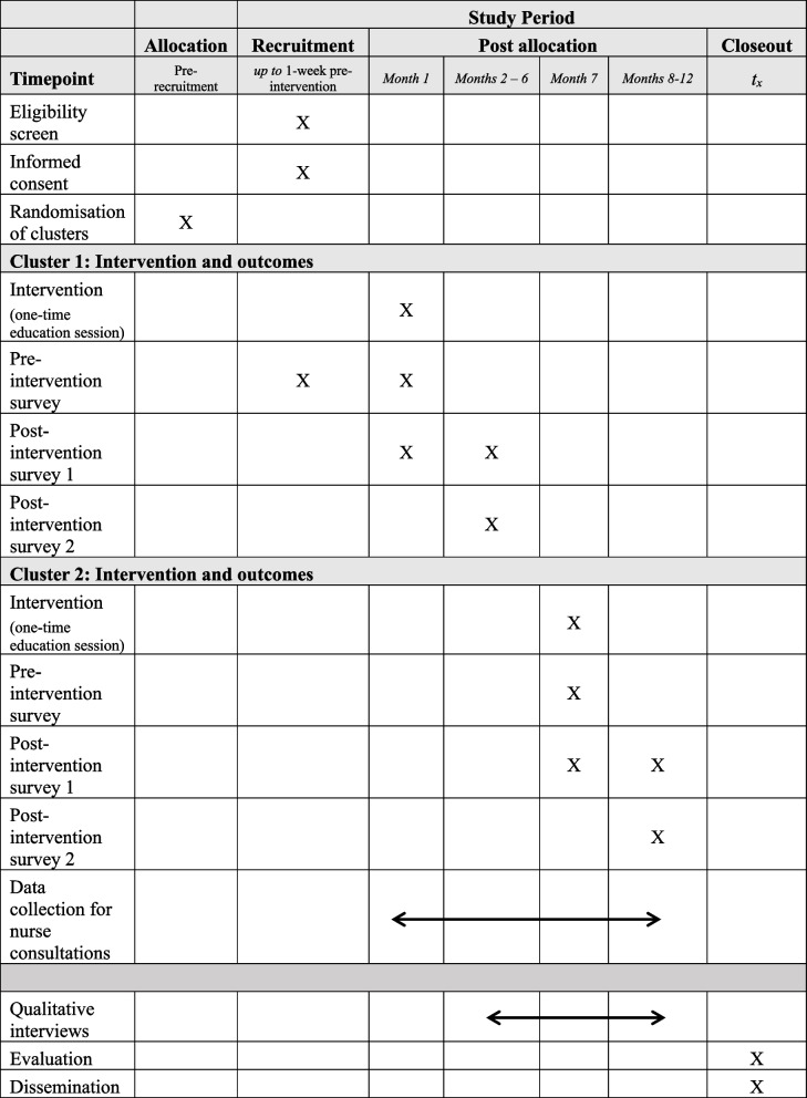 Implementing routine sexual and reproductive health screening into an Australian child and youth mental health service: study protocol for a cluster randomised controlled trial.