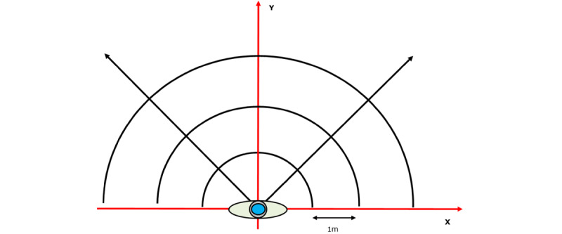 Challenges and Opportunities of the Human-Centered Design Approach: Case Study Development of an Assistive Device for the Navigation of Persons With Visual Impairment.