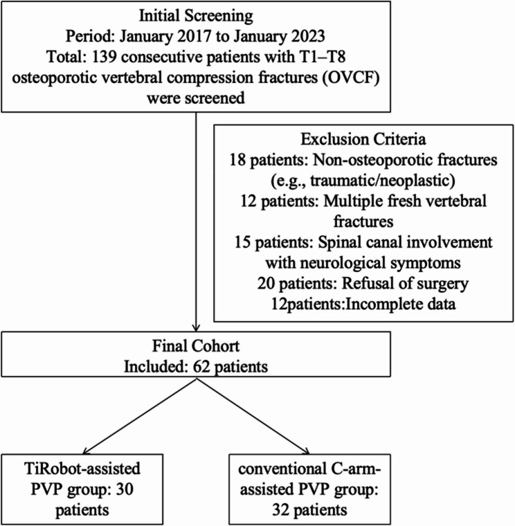 TiRobot-assisted percutaneous vertebroplasty in the management of middle and upper thoracic osteoporotic vertebral compression fracture.