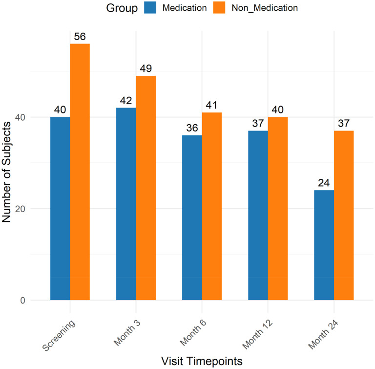 Longitudinal impact of cholinesterase inhibitors on cholinergic white matter integrity in mild cognitive impairment: A diffusion MRI study.