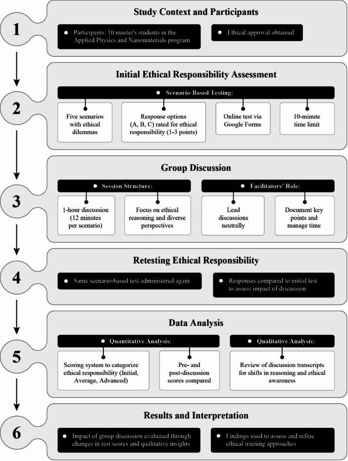 Developing Ethical Responsibility in Future Nanoscience Professionals Through Scenario-Based Assessment.