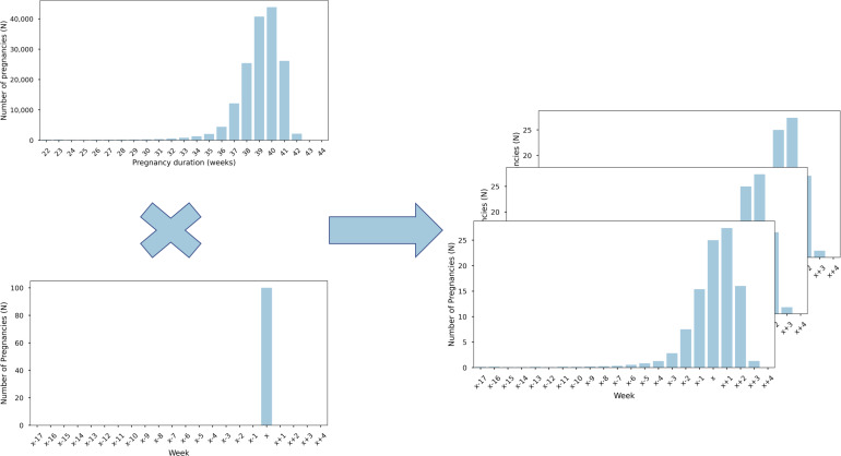 Development and Implementation of a Birth Forecasting Tool to Optimize Resources in Obstetrical Care During the COVID-19 Pandemic: Mixed-Methods Study.