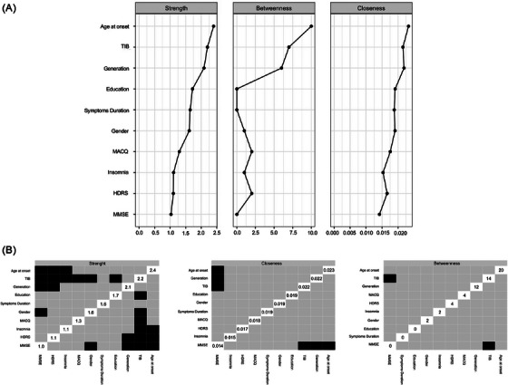Gender differences in cognitive reserve: An impact on progression in subjective cognitive decline?