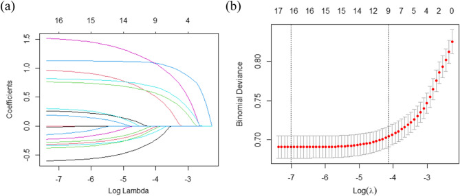 Predicting children and adolescents at high risk of poor health‑related quality of life using machine learning methods.