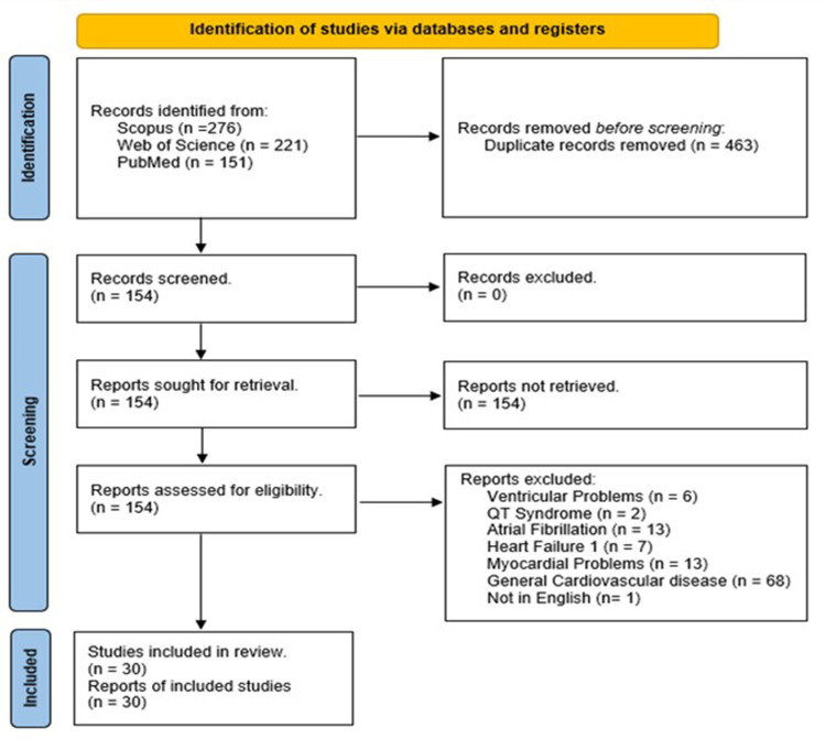 Deep Learning-Based Detection of Arrhythmia Using ECG Signals - A Comprehensive Review.