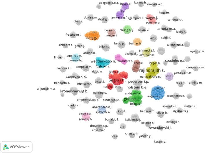 A Bibliometric Analysis of Publications on the Prevalence of Chronic Pain in Children and Adolescents From 2009 to 2023.