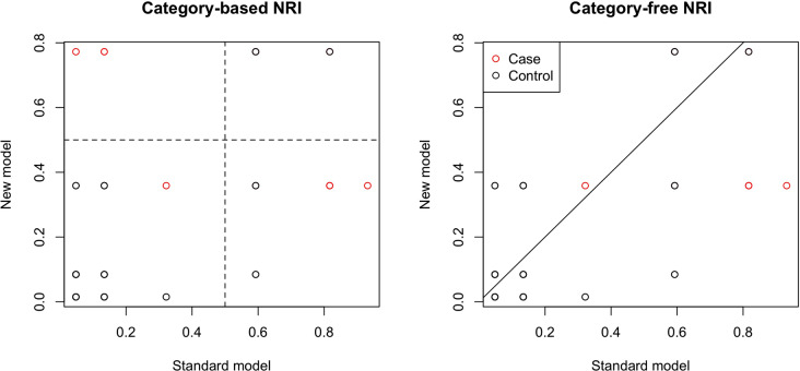 External validation and comparison of SAFE QUAKE and dialysis score in earthquake related crush injuries.