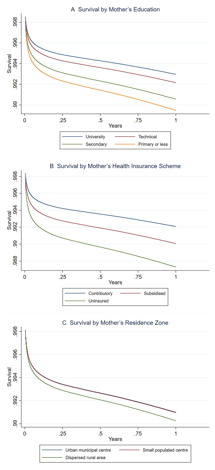 Socioeconomic inequalities in infant mortality in Colombia: a nationwide cohort study during 10 years.