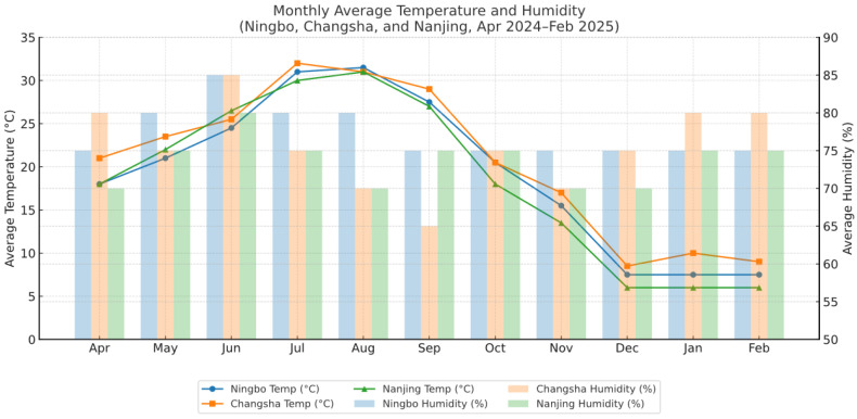 Seasonal Fluctuations and Stability of Adenosine in Dried Blood Spots for Neonatal Screening.