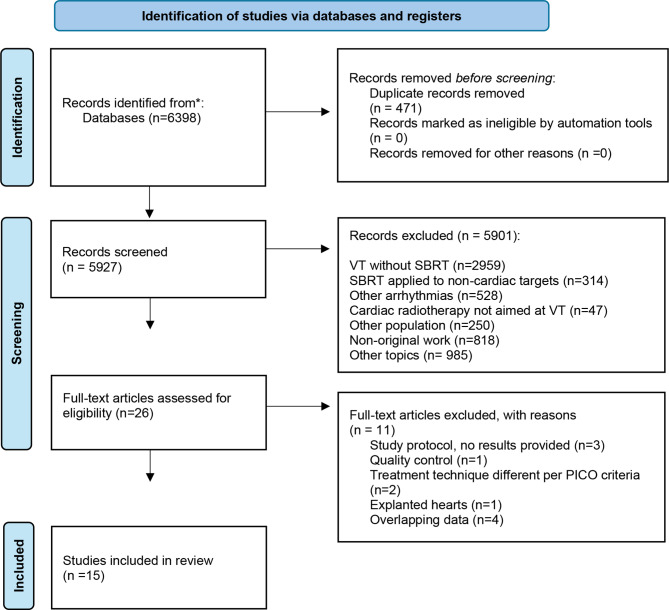 Technical aspects of SBRT for therapy-refractory ventricular tachycardia: a systematic review for radiation oncologists.