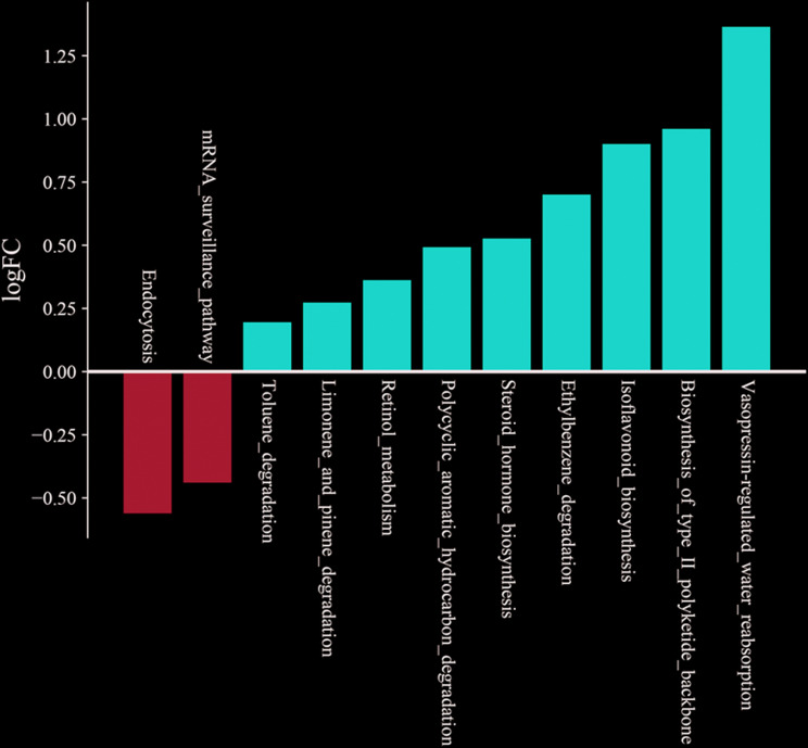 Changes in intestinal bacterial characteristics during hospitalization in the NICU in very low birth weight infants.