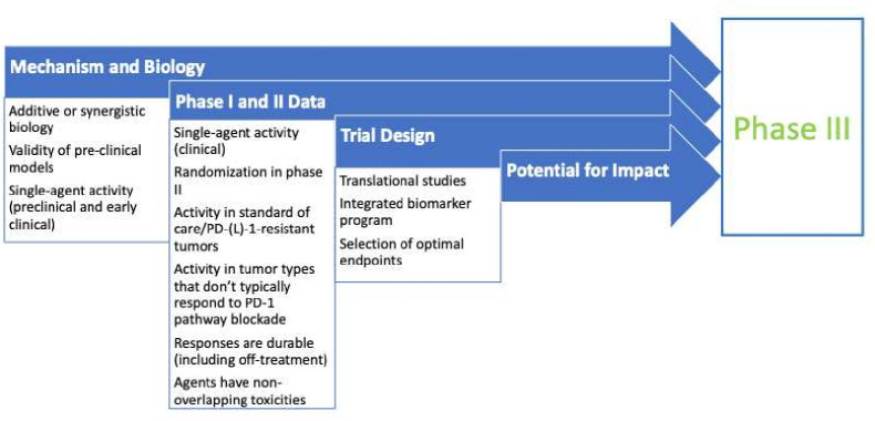 How can we increase the value of clinical trials with immunotherapy?