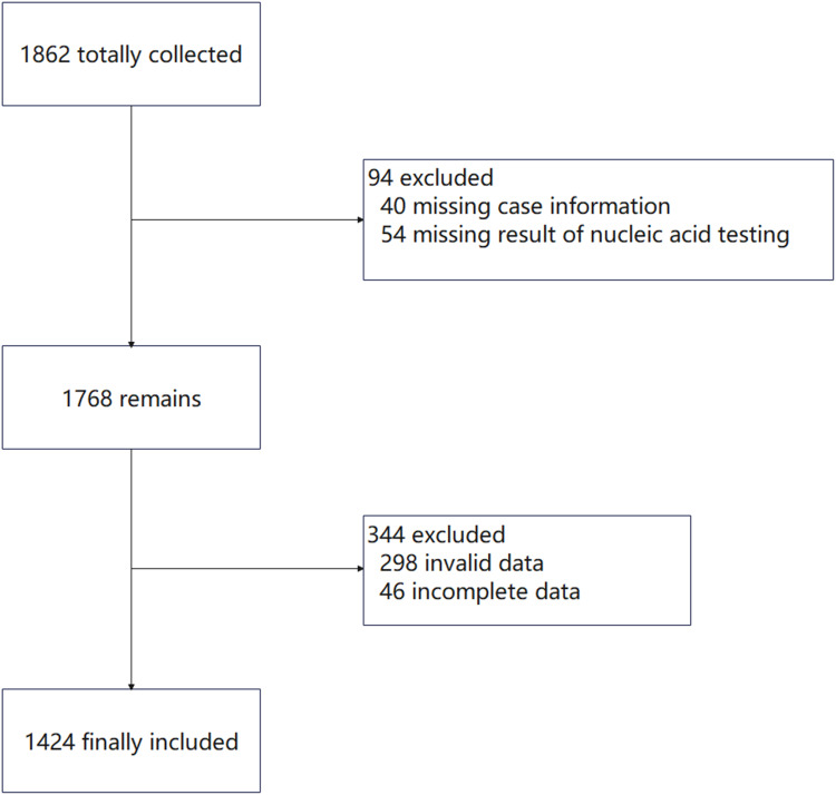 Factors Influencing COVID-19 Viral Clearance: Implications for Vaccination and Antiviral Therapy.