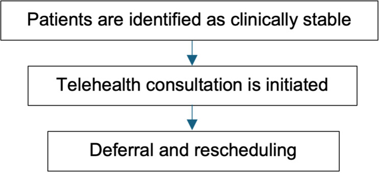 Beyond the COVID-19 Pandemic: Budget Impact Analysis of Remote Healthcare Delivery for Hypertension and Diabetes Mellitus Management in Thailand.