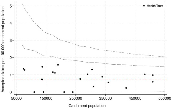 Compensation Claims After Treatment of Achilles Tendon Ruptures in Norway From 2010 to 2020.