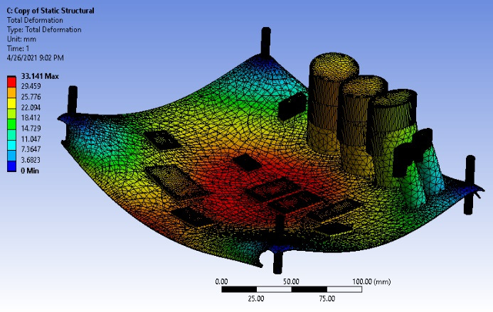 Effect of Thermal and Vibration Changes on Automated External Defibrillator Circuit Boards: Finite Element Analysis Study.