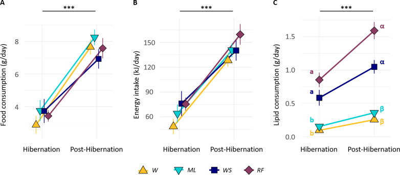 Restoring the common hamster's farmland habitat-how crop associations might benefit <i>Cricetus cricetus</i> hibernation and reproduction.