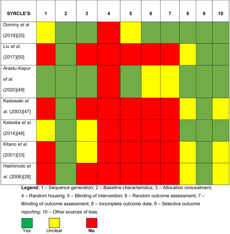 Gingipain inhibitors as an innovative therapy for periodontal and associated-systemic diseases: a systematic review.