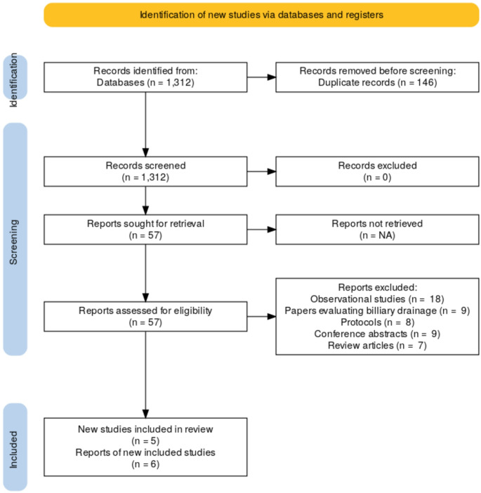 Prophylactic abdominal drainage in pancreatic surgery: an updated systematic review and meta-analysis.