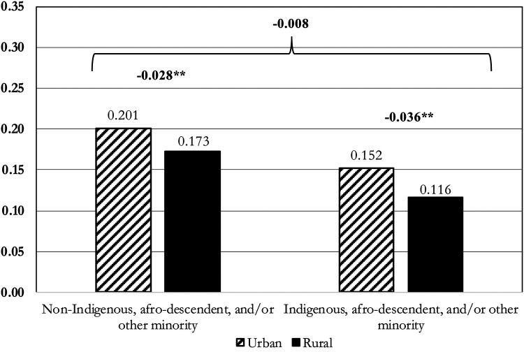 Ethnoracial and rural-urban differences in female sterilization in Bolivia, Colombia, Guatemala, and Peru.