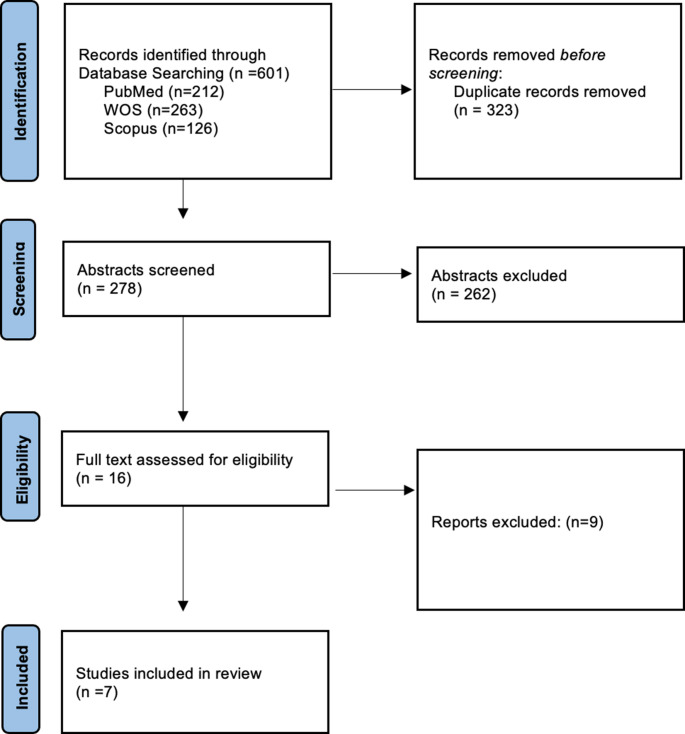 Gingipain inhibitors as an innovative therapy for periodontal and associated-systemic diseases: a systematic review.