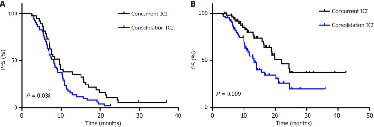 Survival benefits of concurrent immune checkpoint inhibitor and radiotherapy in non-small cell lung cancer with brain metastases.