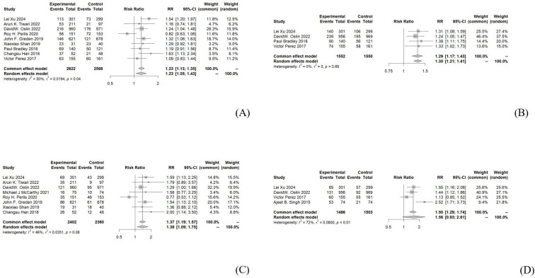 Comparative effectiveness of pharmacogenomic-guided versus unguided antidepressant treatment in major depressive disorder: new insights from subgroup and cumulative meta-analyses.