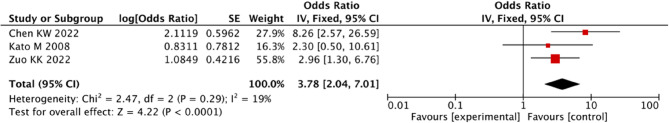 Risk factors of axial symptoms after posterior cervical spine surgery: a meta-analysis.