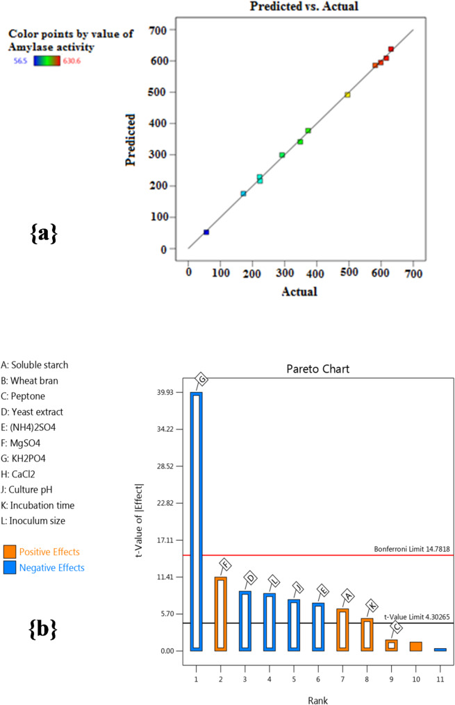 Green starch nanoparticles production in situ using α-amylase from a newly isolated Bacillus subtilis strain-MA6: statistical designs and characterizations.