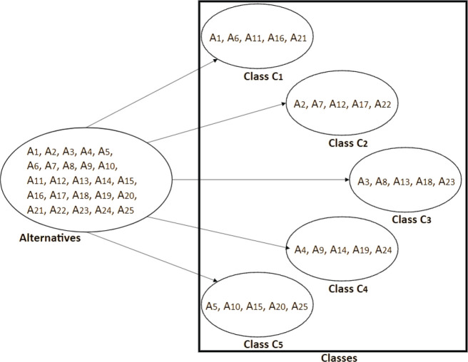 Proposal of an analytical method based on ELECTRE TRI to assist in establishing causal links in occupational diseases.