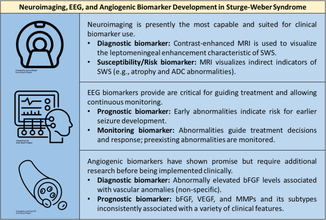 Biomarker development in Sturge-Weber syndrome.