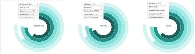Machine learning-based analysis and prediction of factors influencing mental health among children and adolescents in Jiangsu Province.