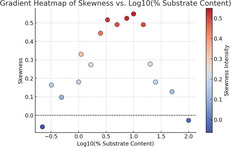 HPPA as assay substrate for improved capturing of sample variability during cut point analyses in immunogenicity testing.
