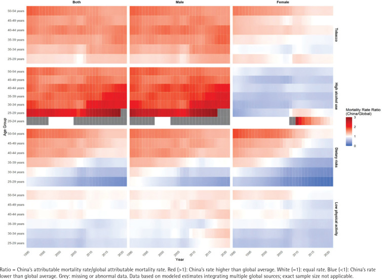 Lifestyle-attributable burden of young-onset stroke in Chinese and global populations aged 20-54 years: A three decades comparative study (1990-2021) using Global Burden of Disease study data.