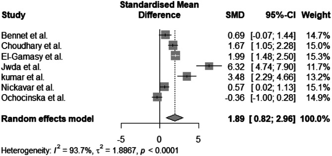 Use of urinary NGAL in steroid-resistant vs. steroid-sensitive nephrotic syndrome: a systematic review and meta-analysis.