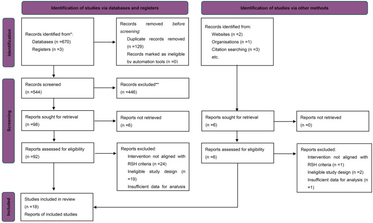 A multilevel meta-analysis of the effects of repeated sprint training in hypoxia on athletic performance.